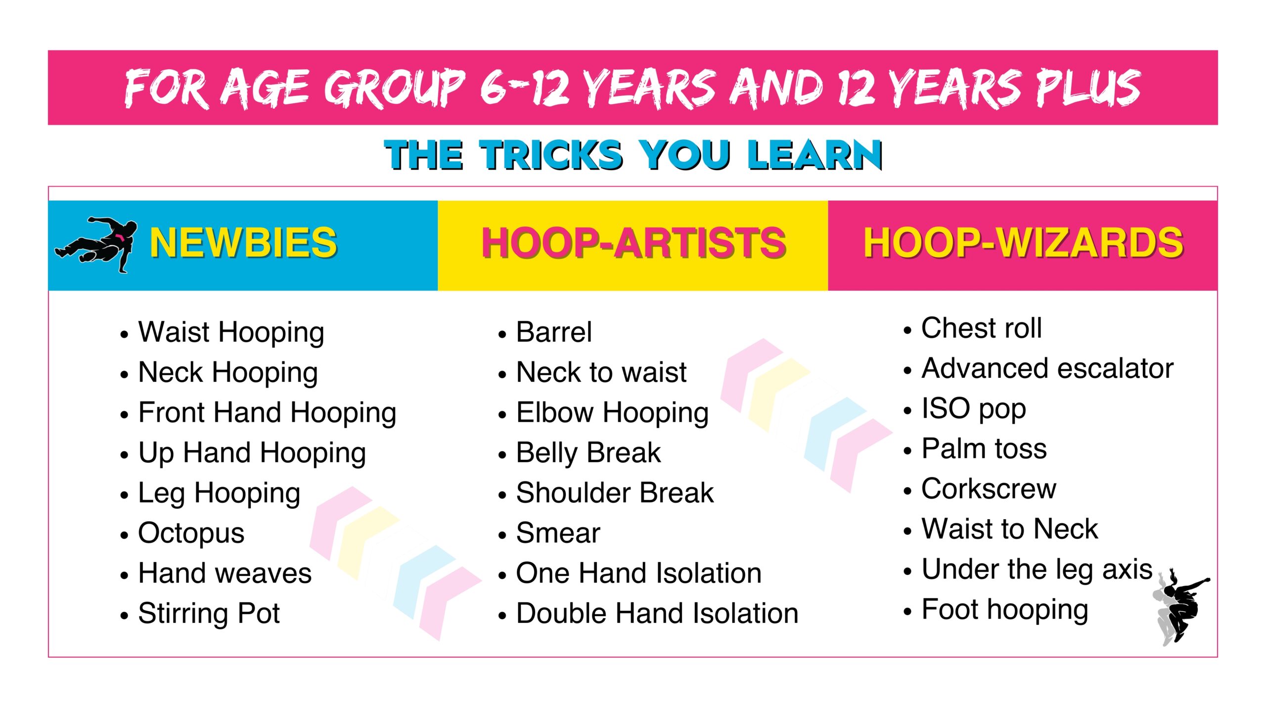 BOUNCE Hulahoop classes